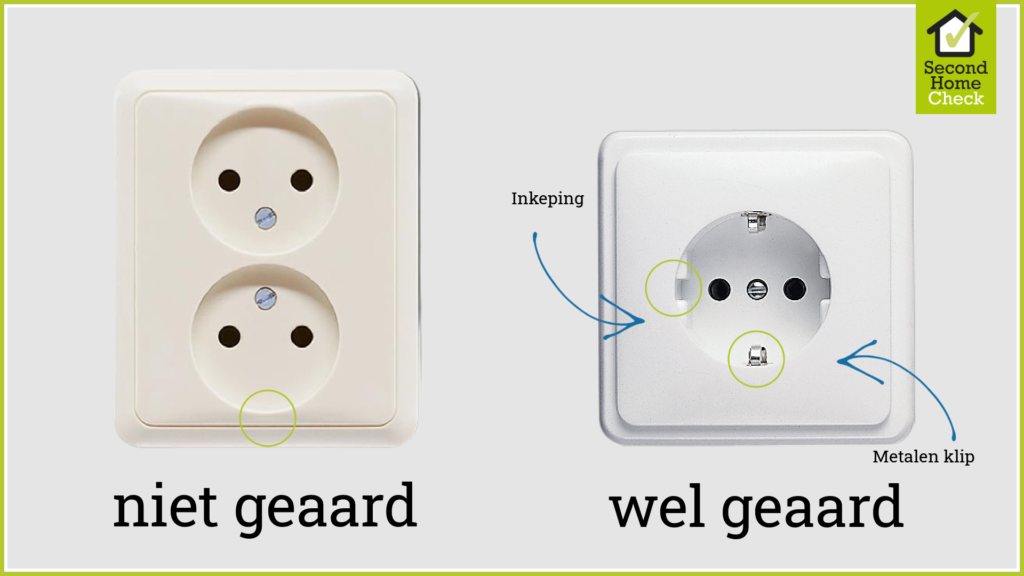 Verschil geaard stopcontact en niet geaard stopcontact